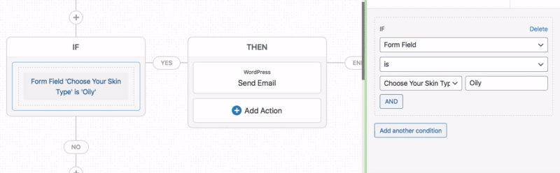 Elementor Forms Funnel: The New Method To Convert Leads into Sales