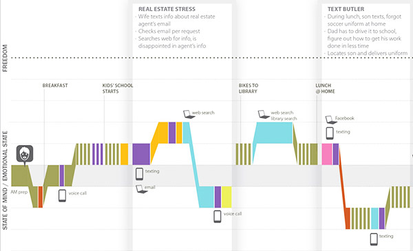 A Step-by-Step Guide to Creating Effective User Journey Maps |